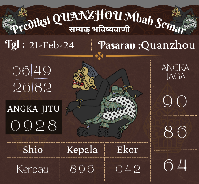 Predksi Quanzhou Mbah Semar Hari Ini 21 Februari 2024