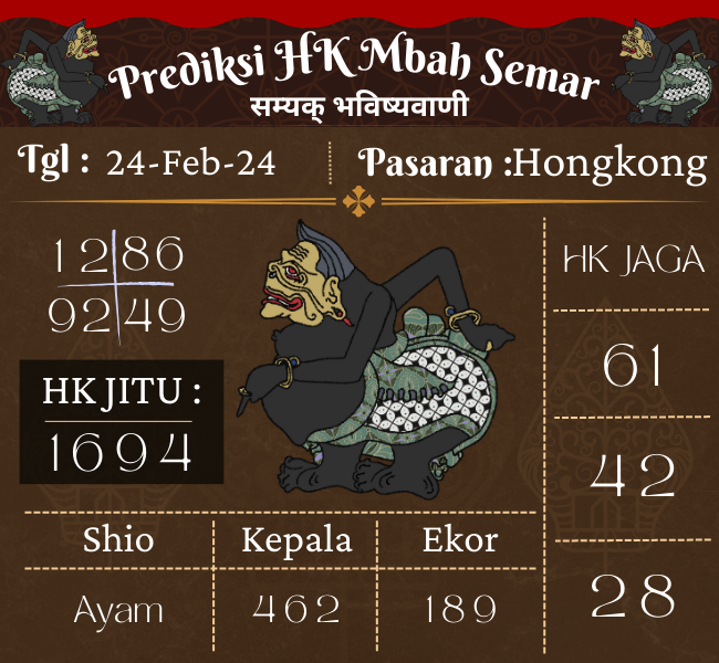 Prediksi HK Mbah Semar Hari Ini 24 Februari 2024