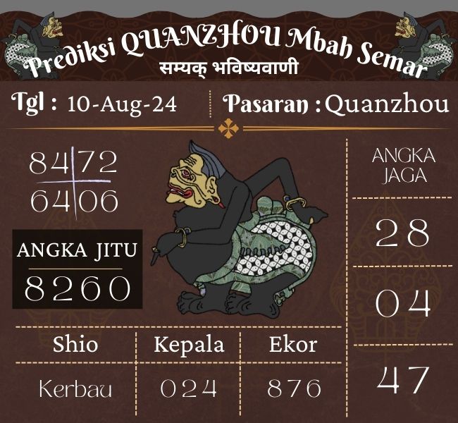 Prediksi Togel Quanzhou Mbah Semar Hari Ini 10 Agustus 2024