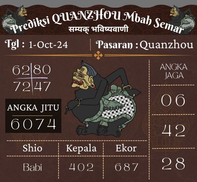 Prediksi Togel Quanzhou Mbah Semar Hari Ini 1 Oktober 2024