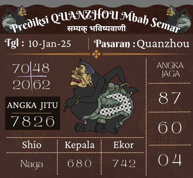 Prediksi Togel Quanzhou Mbah Semar Hari Ini 10 Januari 2025 
