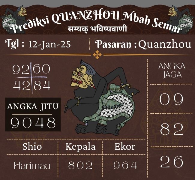 Prediksi Togel Quanzhou Mbah Semar Hari Ini 12 Januari 2025 
